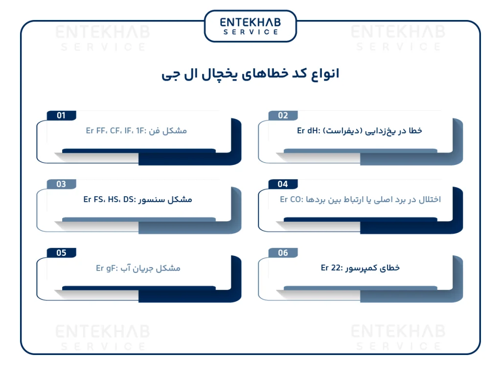 انواع کدخطاهای یخچال ال جی