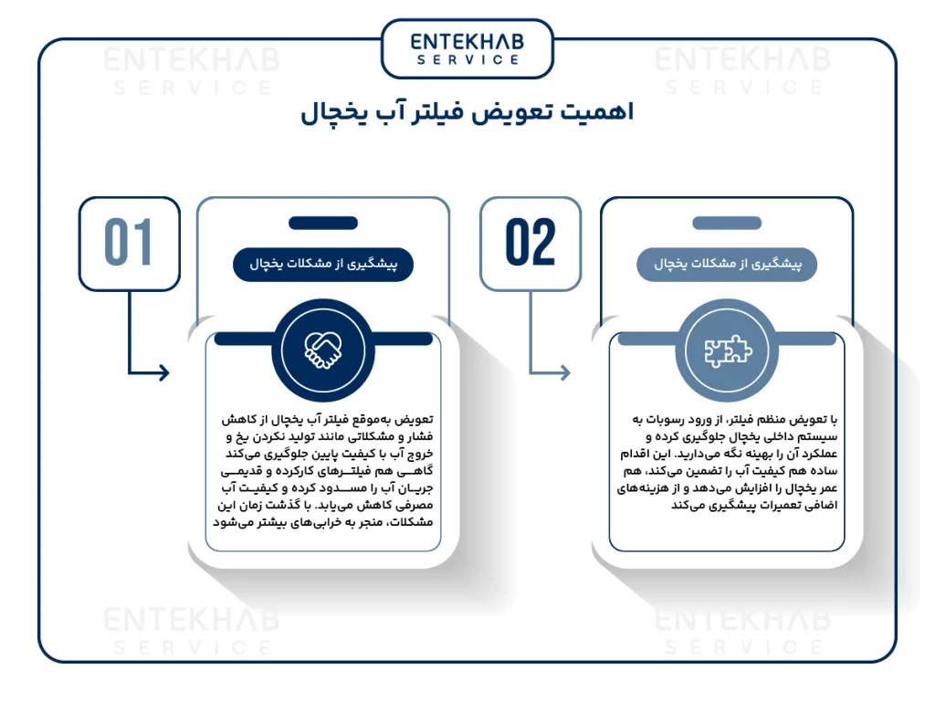 اهمیت تعویض فیلتر آب یخچال