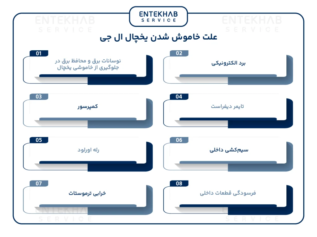 علت خاموش شدن یخچال ال جی