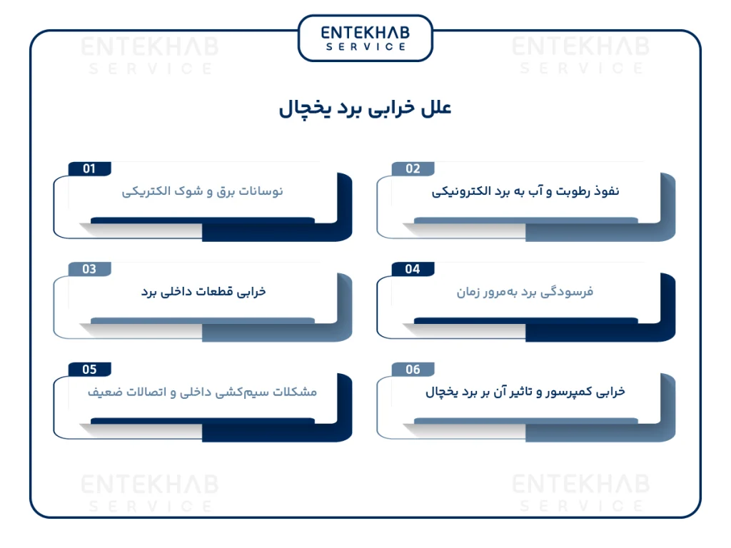 دلایل خرابی برد یخچال فریزر