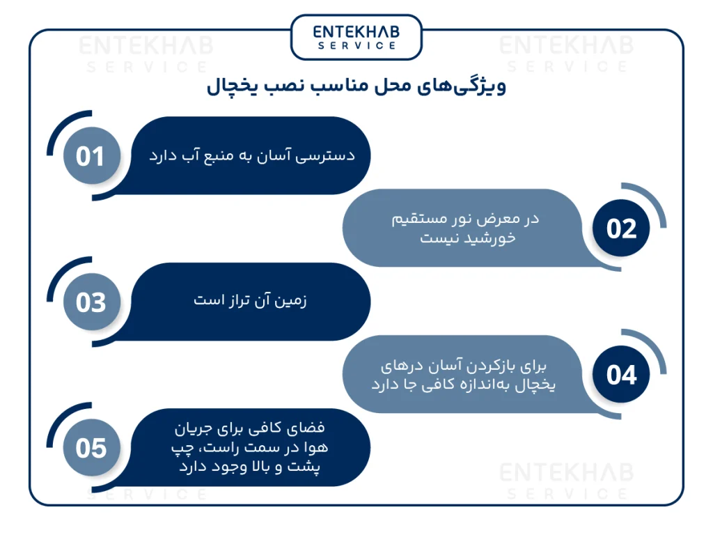 ویژگی های محل نصب یخچال