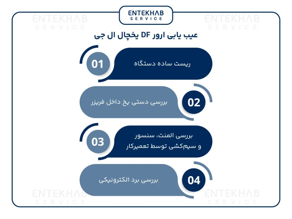 عیب یابی ارور df یخچال ال جی