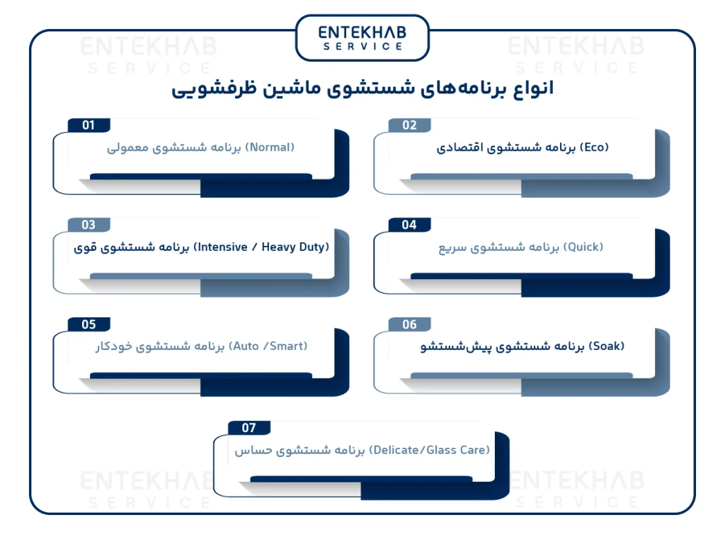 برنامه های ماشین ظرفشویی