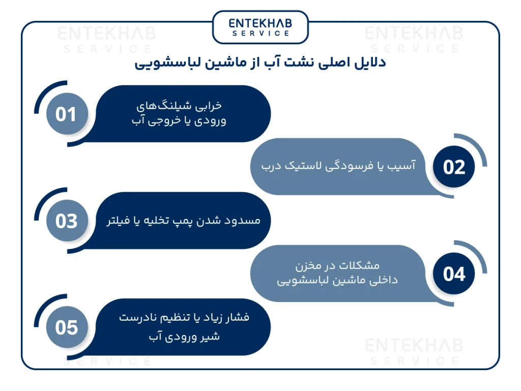 علت نشت آب از زیر ماشین لباسشویی