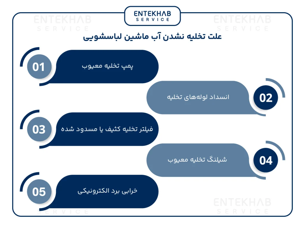 علت تخلیه نشدن آب ماشین لباسشویی