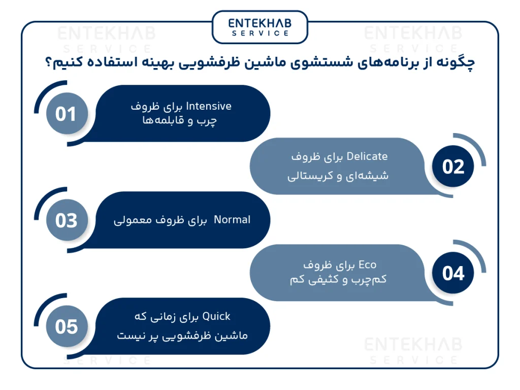 برنامه های بهینه شتسشوی ماشین ظرفشویی
