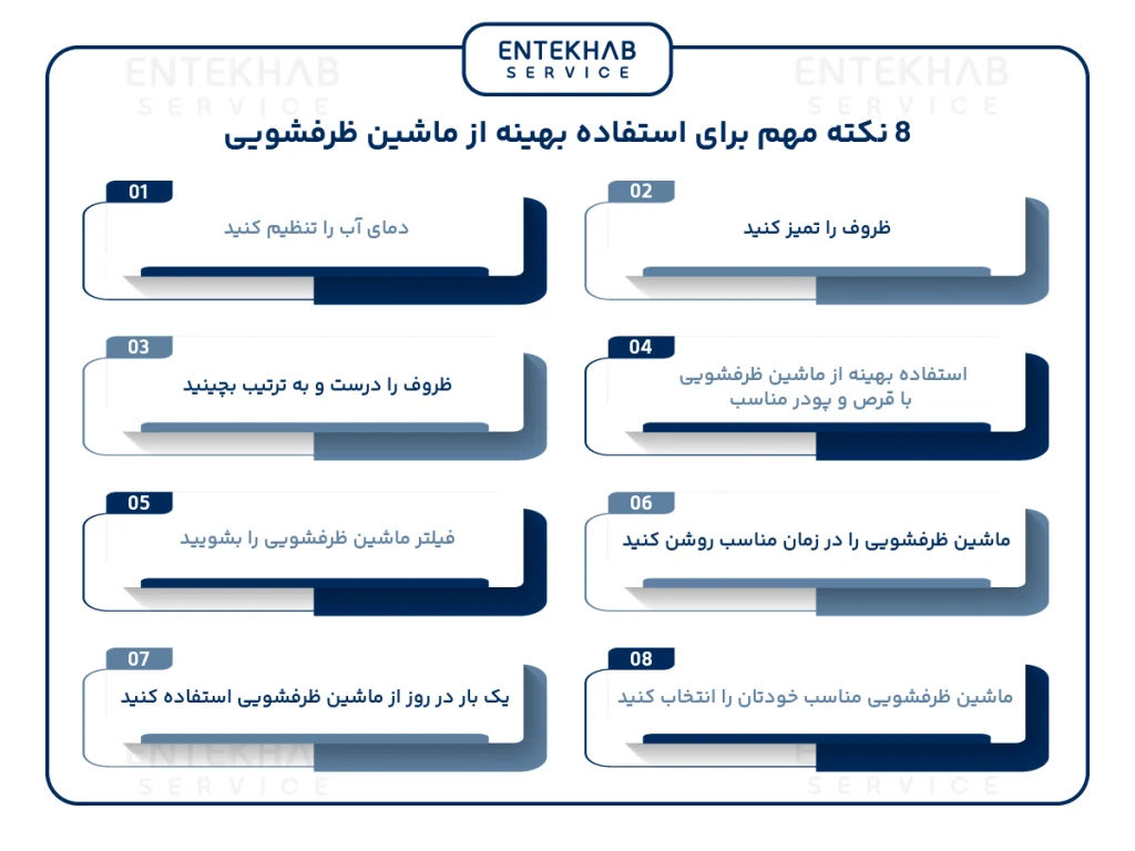 استفاده بهینه از ماشین ظرفشویی