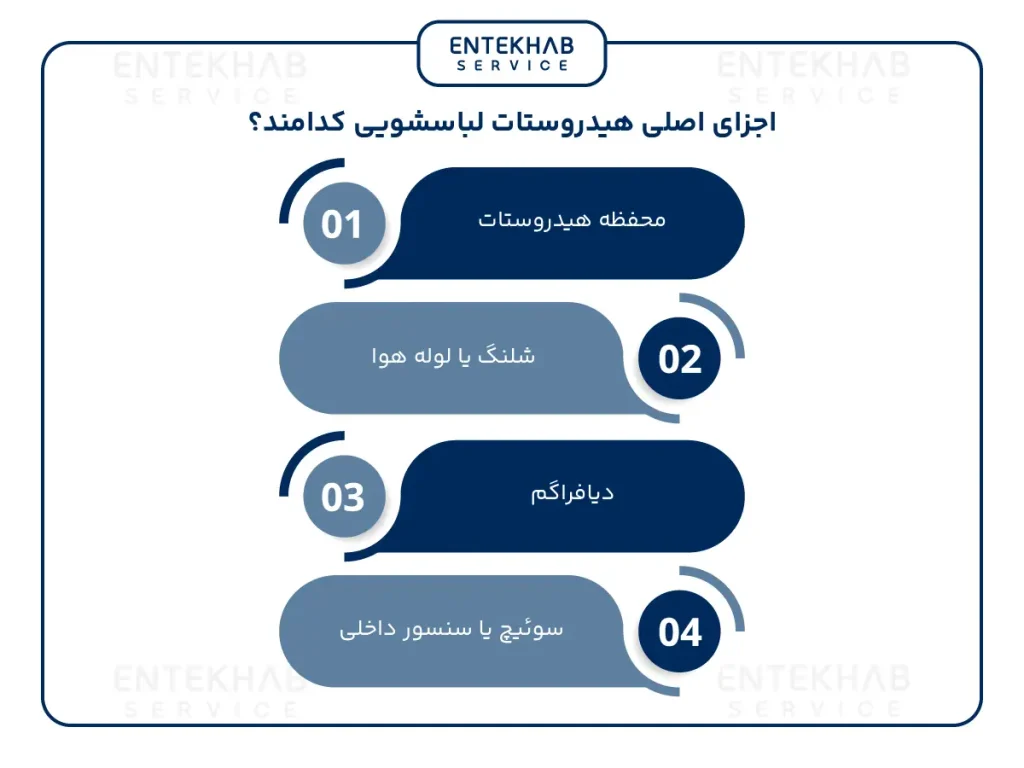 اجزای اصلی هیدروستات لباسشویی