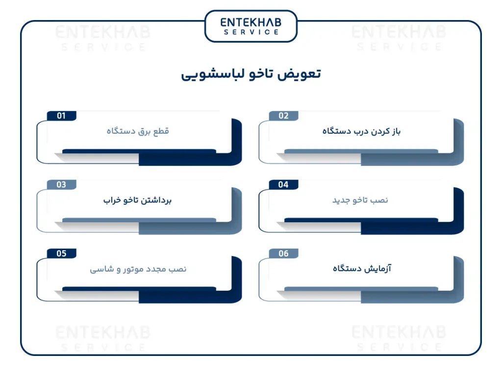 تعویض تاخو لباسشویی