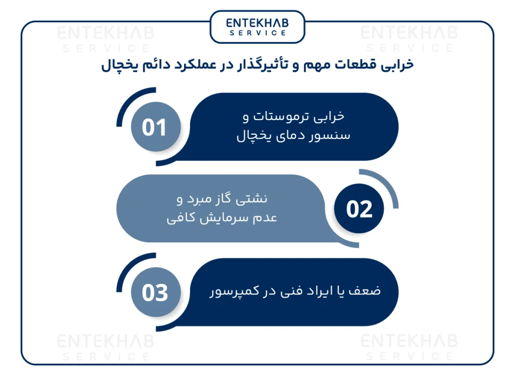 خرابی قطعات مهم و تأثیرگذار در عملکرد دائم یخچال