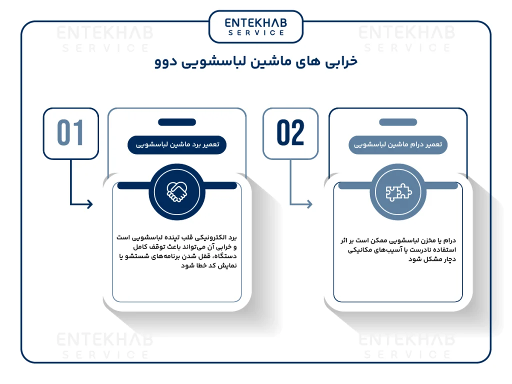 خرابی های ماشین لباسشویی دوو