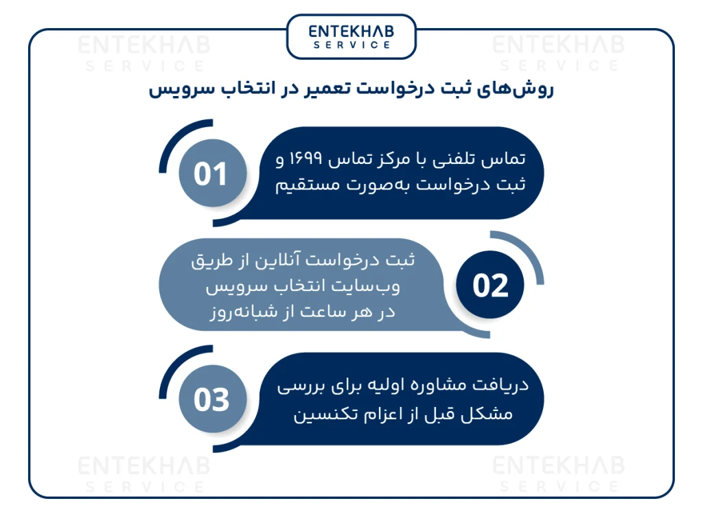 روش ثبت درخواست تعمیر در انتخاب سرویس