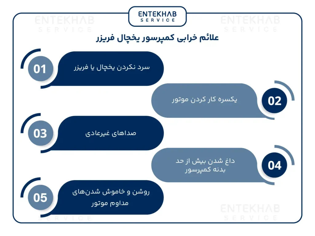 علائم خرابی کمپرسور یخچال فریزر
