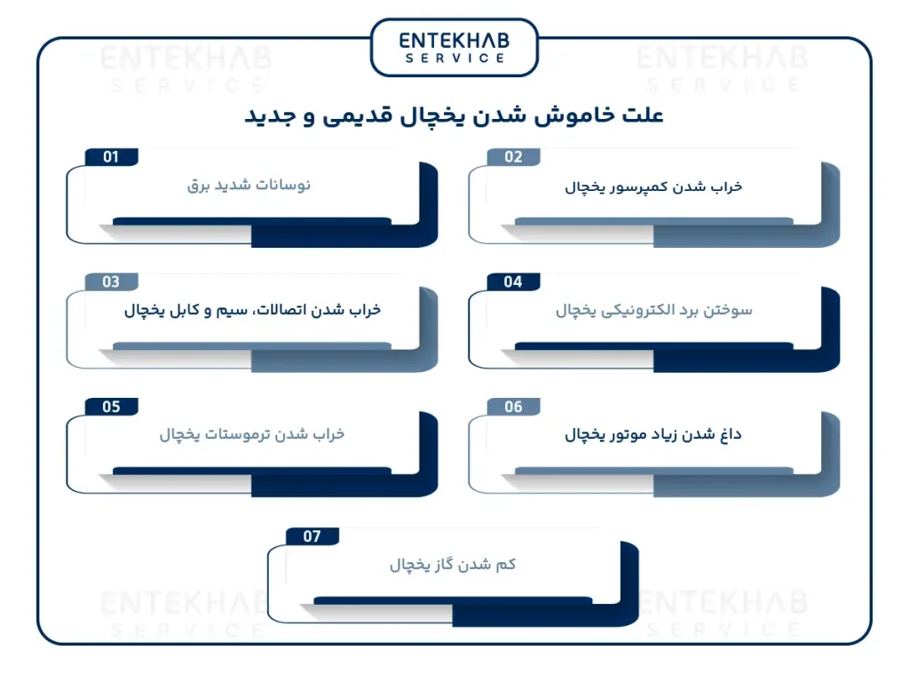علت خاموش شدن یخچال