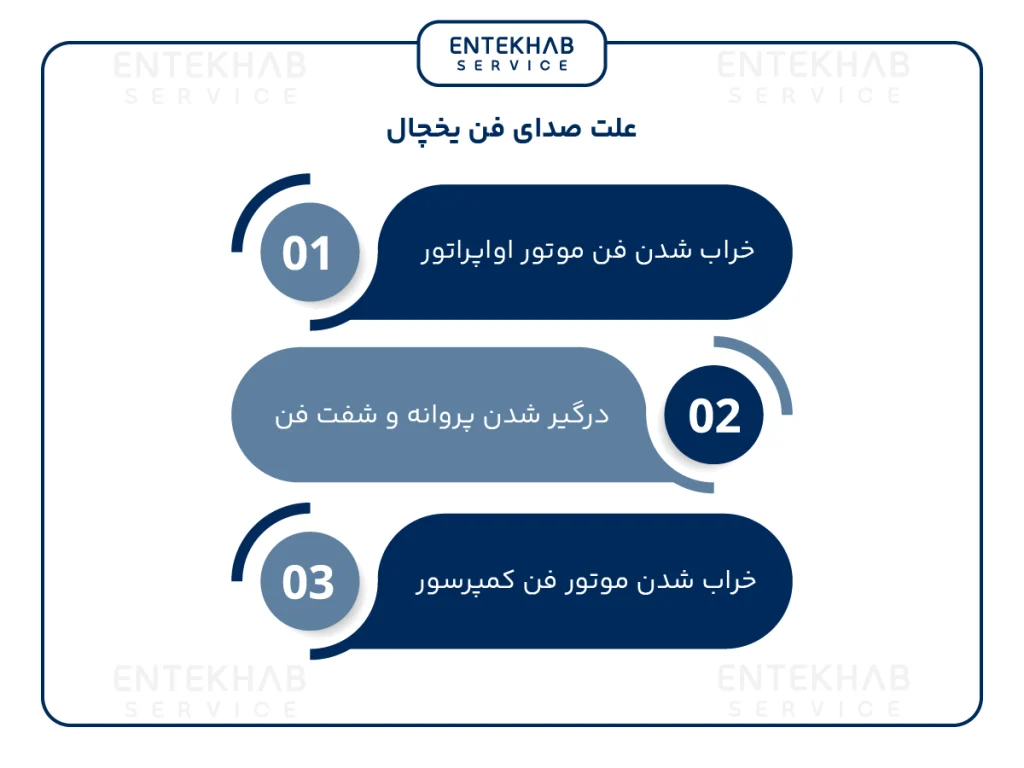 علت صدای فن یخچال
