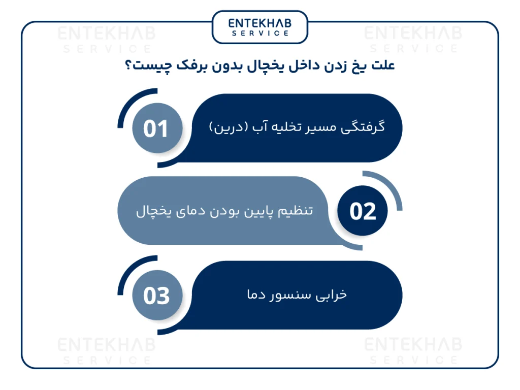 علت یخ زدن طبقه پایین یخچال