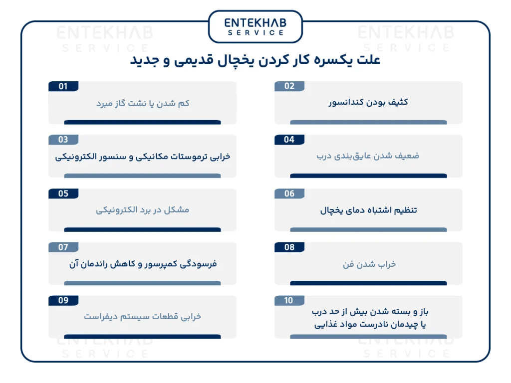 علت یکسره کار کردن یخچال قدیمی و جدید