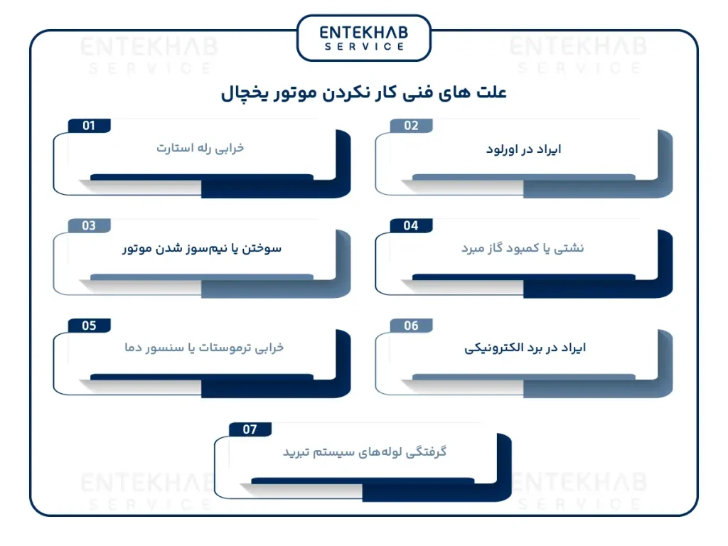 علت‌ های فنی کار نکردن موتور یخچال