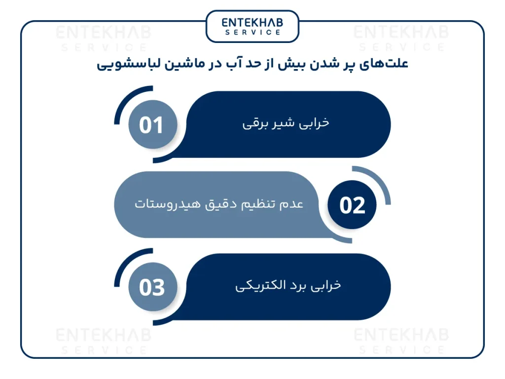 علت‌های پر شدن بیش از حد آب در ماشین لباسشویی