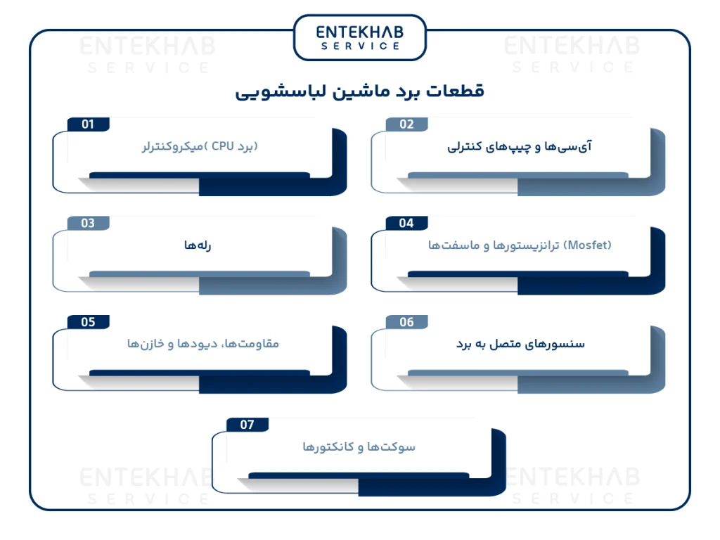 قطعات برد ماشین لباسشویی
