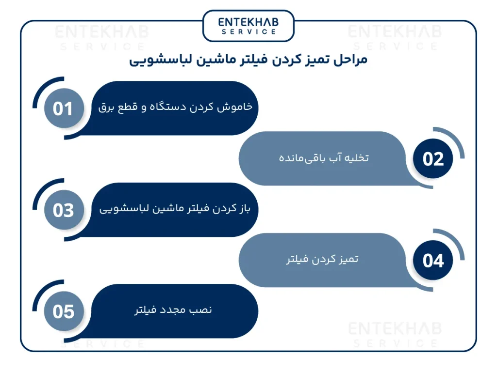 مراحل تمیز کردن فیلتر ماشین لباسشویی
