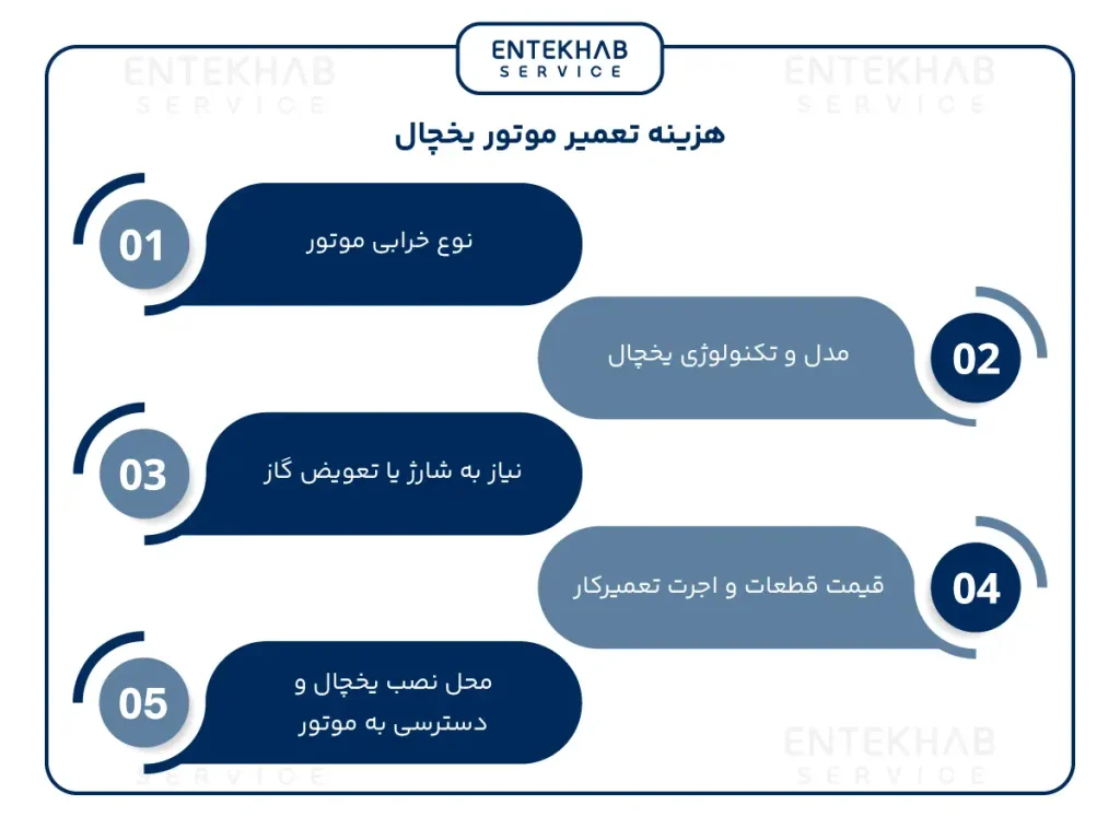 هزینه تعمیر موتور یخچال