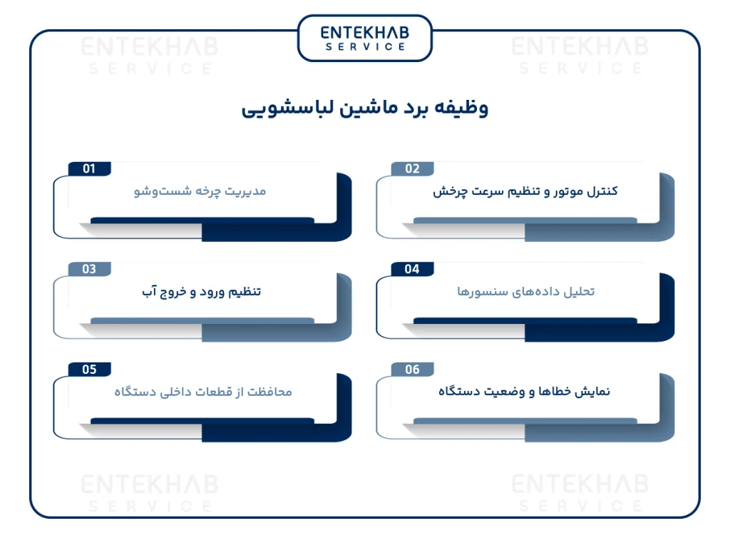 وظیفه برد ماشین لباسشویی