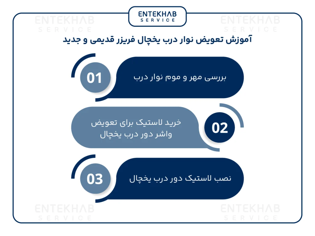 آموزش تعویض نوار درب یخچال فریزر قدیمی و جدید
