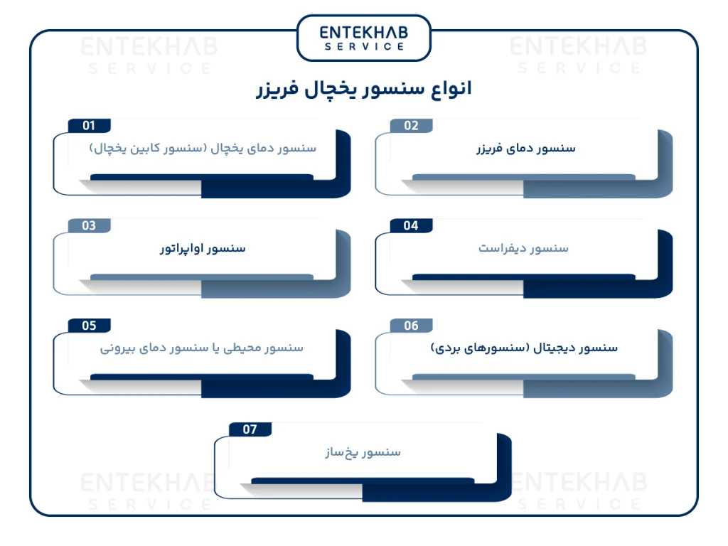 انواع سنسور یخچال فریزر
