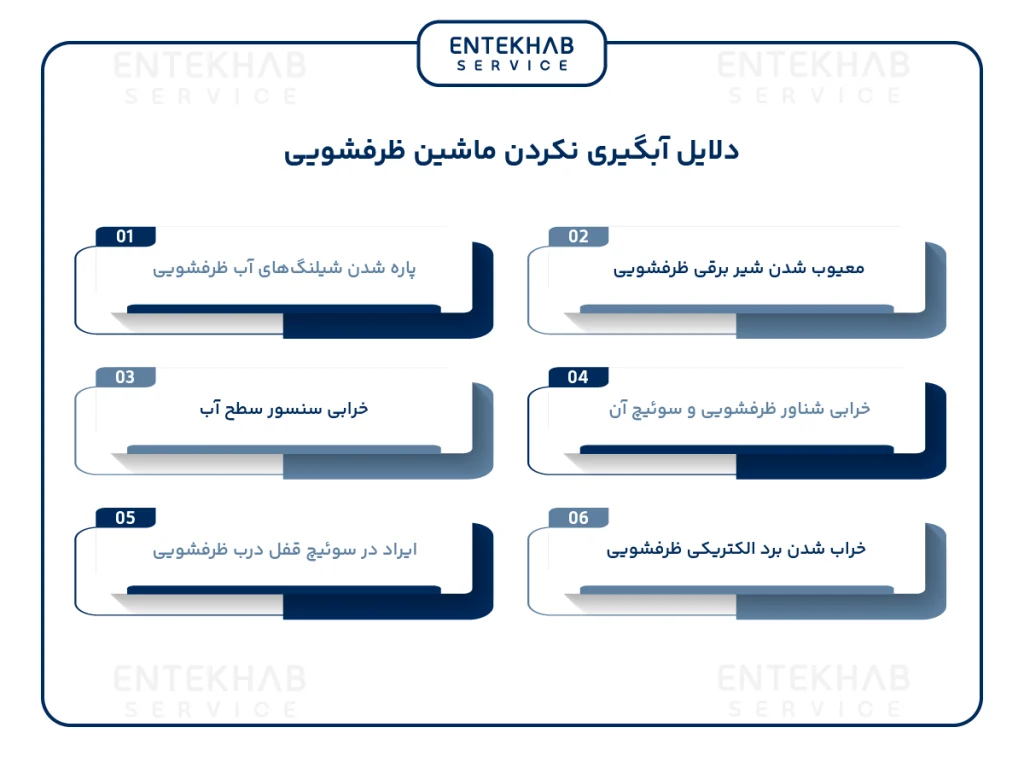 دلایل آبگیری نکردن ماشین ظرفشویی