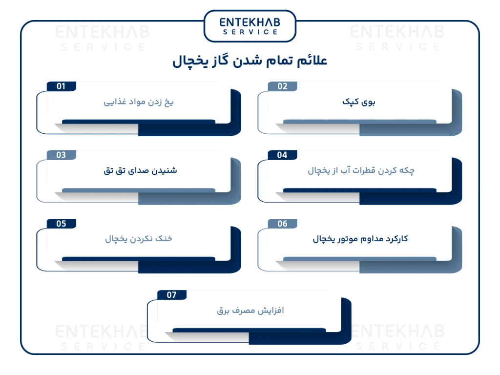 علائم تمام شدن گاز یخچال
