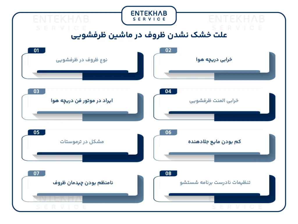 علت خشک نشدن ظروف در ماشین ظرفشویی