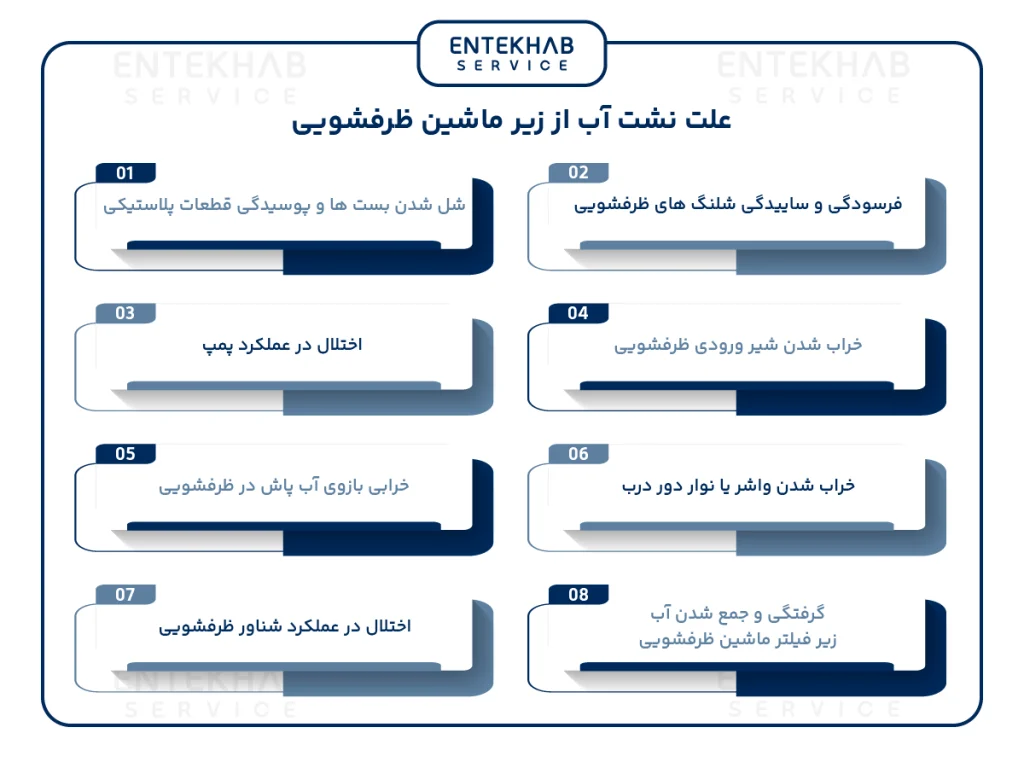 علت نشت آب از زیر ماشین ظرفشویی