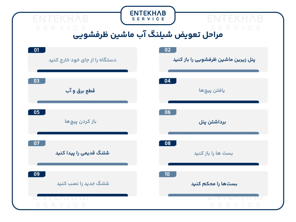 مراحل تعویض شیلنگ آب ماشین ظرفشویی
